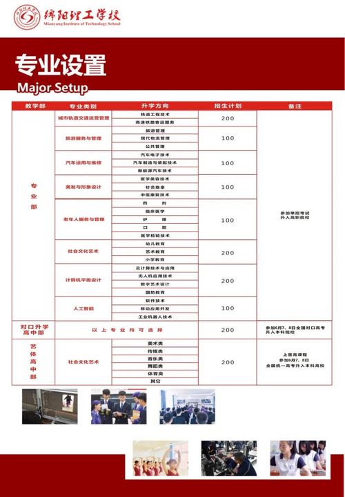 绵阳理工职业技术学校是公办还是民办,绵阳理工学校是什么学校?-第7张图片-职教招生网 绵阳理工职业技术学校是公办还是民办,绵阳理工学校是什么学校?-第7张图片-职教招生网