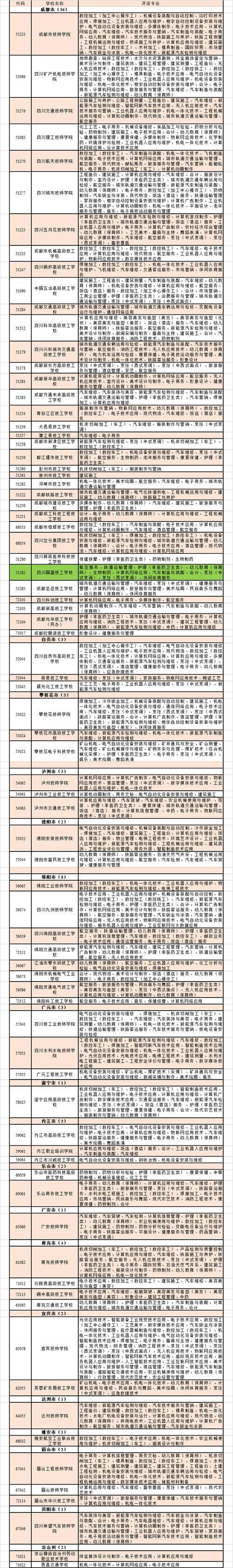四川四川国盛学校？四川国盛技工学校国家是否承认文凭？