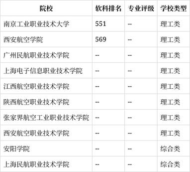 机务维修专业,机务维修专业就业前景?-第3张图片-职教招生网 机务维修专业,机务维修专业就业前景?-第3张图片-职教招生网
