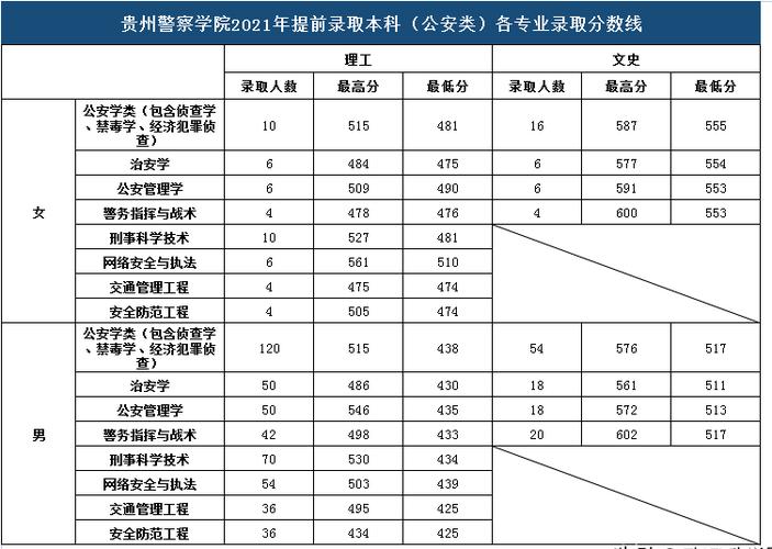 体育生公安院校要多少分,公安院校招收体育生吗-第2张图片-职教招生网 体育生公安院校要多少分,公安院校招收体育生吗-第2张图片-职教招生网