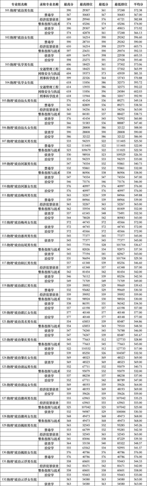 体育生公安院校要多少分,公安院校招收体育生吗-第4张图片-职教招生网 体育生公安院校要多少分,公安院校招收体育生吗-第4张图片-职教招生网