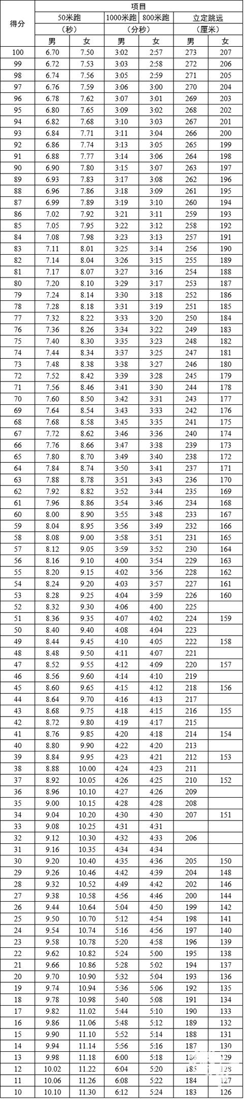 体育生公安院校要多少分,公安院校招收体育生吗-第5张图片-职教招生网 体育生公安院校要多少分,公安院校招收体育生吗-第5张图片-职教招生网