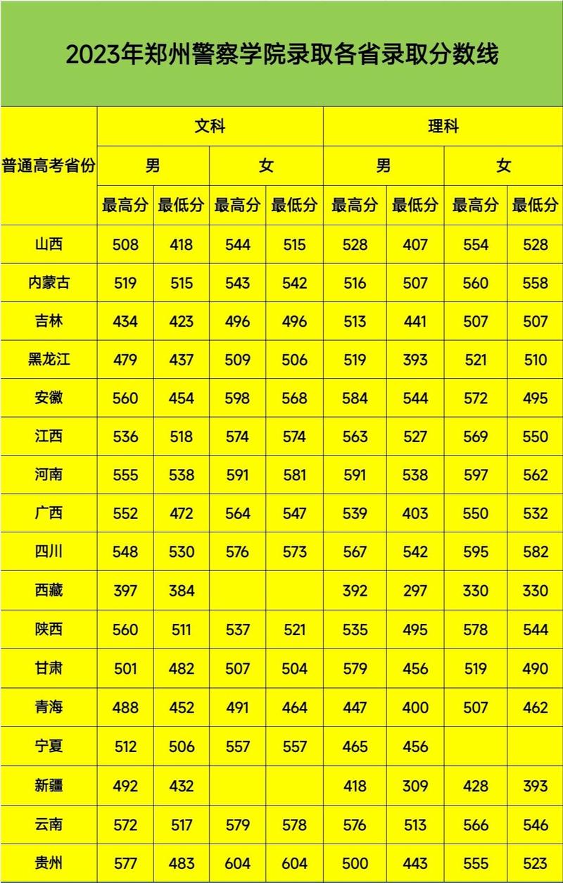 体育生公安院校要多少分,公安院校招收体育生吗-第6张图片-职教招生网 体育生公安院校要多少分,公安院校招收体育生吗-第6张图片-职教招生网
