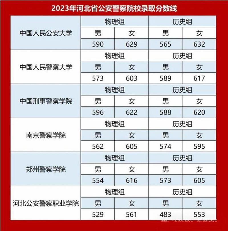 体育生公安院校要多少分,公安院校招收体育生吗-第7张图片-职教招生网 体育生公安院校要多少分,公安院校招收体育生吗-第7张图片-职教招生网