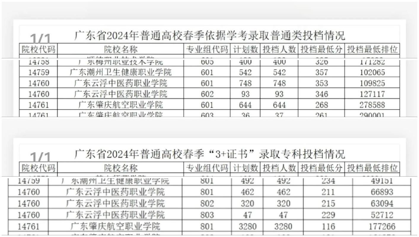 云浮卫生职业学校,云浮卫生职业学校招聘-第2张图片-职教招生网 云浮卫生职业学校,云浮卫生职业学校招聘-第2张图片-职教招生网