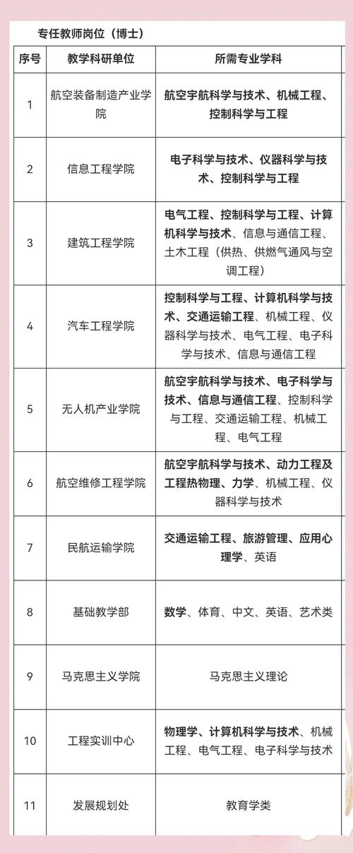 成都航空职业学校技术学院在哪,成都航空职业技术学校有多大-第1张图片-职教招生网 成都航空职业学校技术学院在哪,成都航空职业技术学校有多大-第1张图片-职教招生网
