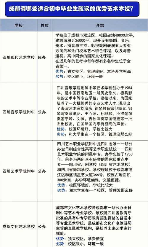 初中毕业的音乐学院,初中毕业音乐学院排名分数线-第7张图片-职教招生网 初中毕业的音乐学院,初中毕业音乐学院排名分数线-第7张图片-职教招生网