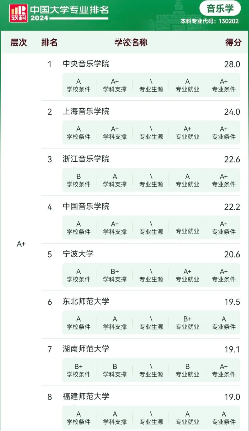 初中毕业的音乐学院,初中毕业音乐学院排名分数线-第8张图片-职教招生网 初中毕业的音乐学院,初中毕业音乐学院排名分数线-第8张图片-职教招生网