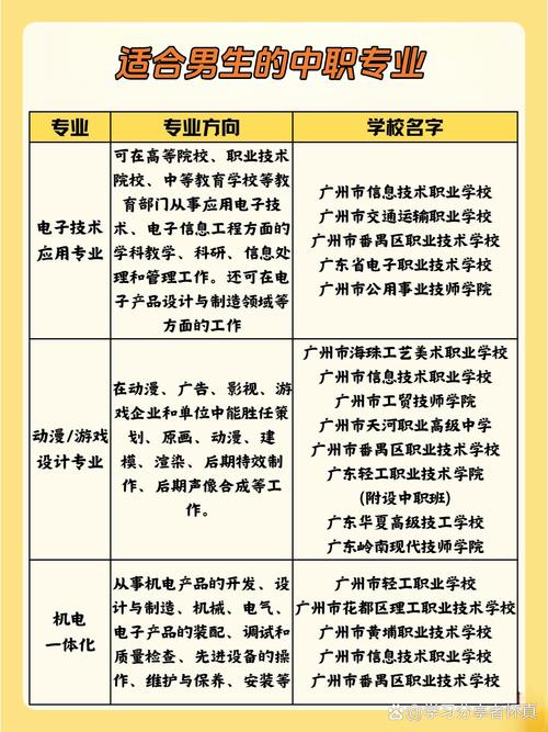 文秘专业好不好,文秘专业有前途吗?-第5张图片-职教招生网 文秘专业好不好,文秘专业有前途吗?-第5张图片-职教招生网