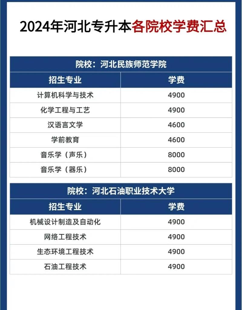 河北学室内设计的专科学校,河北室内设计专业大学排名-第1张图片-职教招生网 河北学室内设计的专科学校,河北室内设计专业大学排名-第1张图片-职教招生网