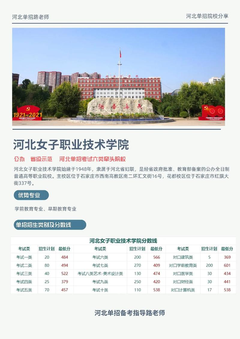 河北学室内设计的专科学校,河北室内设计专业大学排名-第3张图片-职教招生网 河北学室内设计的专科学校,河北室内设计专业大学排名-第3张图片-职教招生网