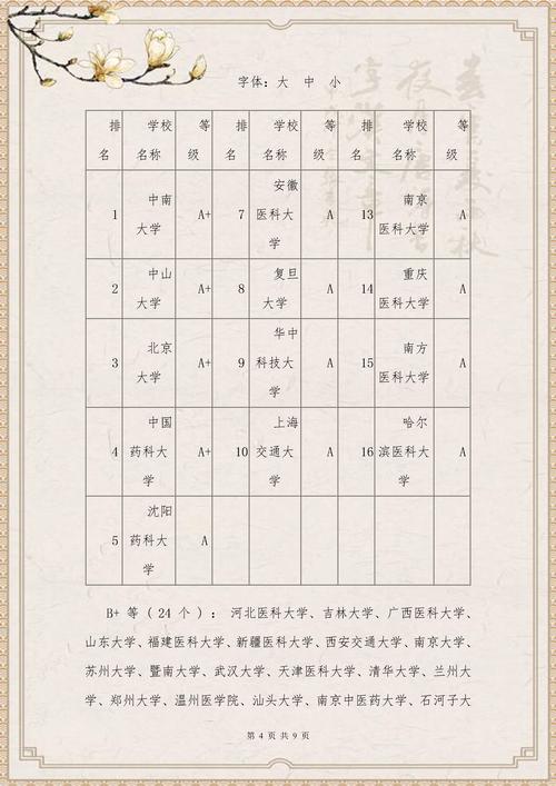 哪些学校有药学专业,哪些学校药学专业比较好-第4张图片-职教招生网 哪些学校有药学专业,哪些学校药学专业比较好-第4张图片-职教招生网