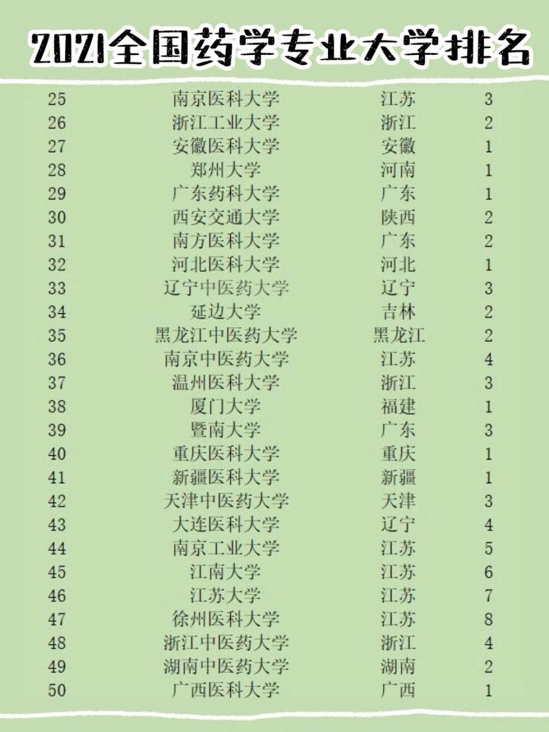 哪些学校有药学专业,哪些学校药学专业比较好-第5张图片-职教招生网 哪些学校有药学专业,哪些学校药学专业比较好-第5张图片-职教招生网
