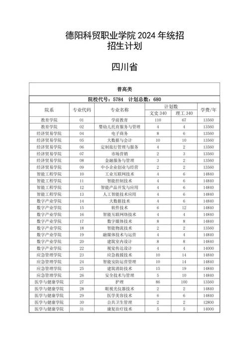 德阳科贸学院怎么样?德阳科贸学院到底怎么样?-第5张图片-职教招生网 德阳科贸学院怎么样?德阳科贸学院到底怎么样?-第5张图片-职教招生网