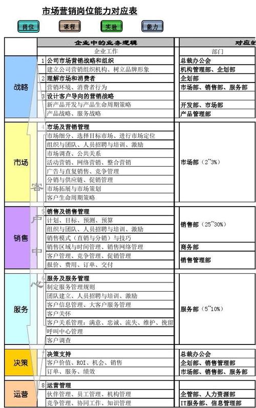 市场营销是什么类专业?市场营销是属于什么专业?-第4张图片-职教招生网 市场营销是什么类专业?市场营销是属于什么专业?-第4张图片-职教招生网