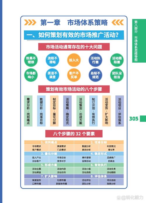 市场营销是什么类专业?市场营销是属于什么专业?-第3张图片-职教招生网 市场营销是什么类专业?市场营销是属于什么专业?-第3张图片-职教招生网