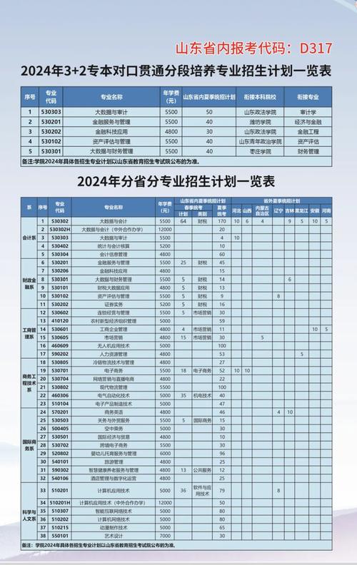 山东职业学校在哪,山东职业学校在哪个位置-第5张图片-职教招生网 山东职业学校在哪,山东职业学校在哪个位置-第5张图片-职教招生网