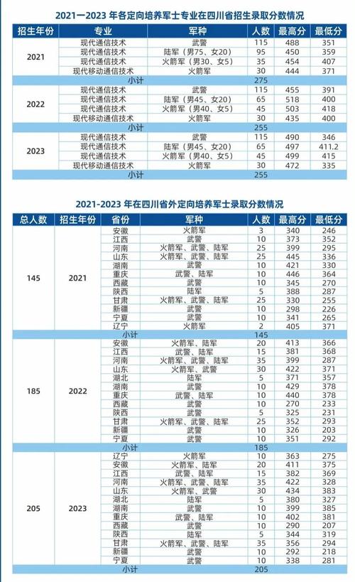 四川邮电职业技术学院录取分数是多少,四川邮电职业技术学院2020?-第1张图片-职教招生网 四川邮电职业技术学院录取分数是多少,四川邮电职业技术学院2020?-第1张图片-职教招生网