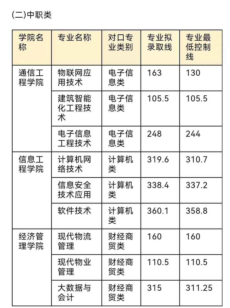 四川邮电职业技术学院录取分数是多少,四川邮电职业技术学院2020?-第3张图片-职教招生网 四川邮电职业技术学院录取分数是多少,四川邮电职业技术学院2020?-第3张图片-职教招生网