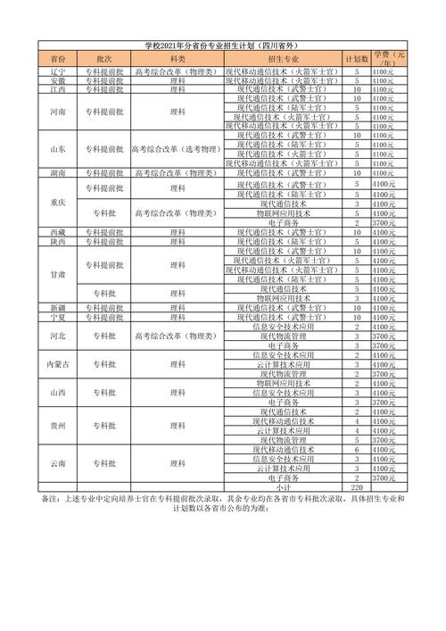 四川邮电职业技术学院录取分数是多少,四川邮电职业技术学院2020?-第4张图片-职教招生网 四川邮电职业技术学院录取分数是多少,四川邮电职业技术学院2020?-第4张图片-职教招生网