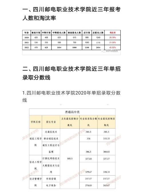 四川邮电职业技术学院录取分数是多少,四川邮电职业技术学院2020?-第5张图片-职教招生网 四川邮电职业技术学院录取分数是多少,四川邮电职业技术学院2020?-第5张图片-职教招生网