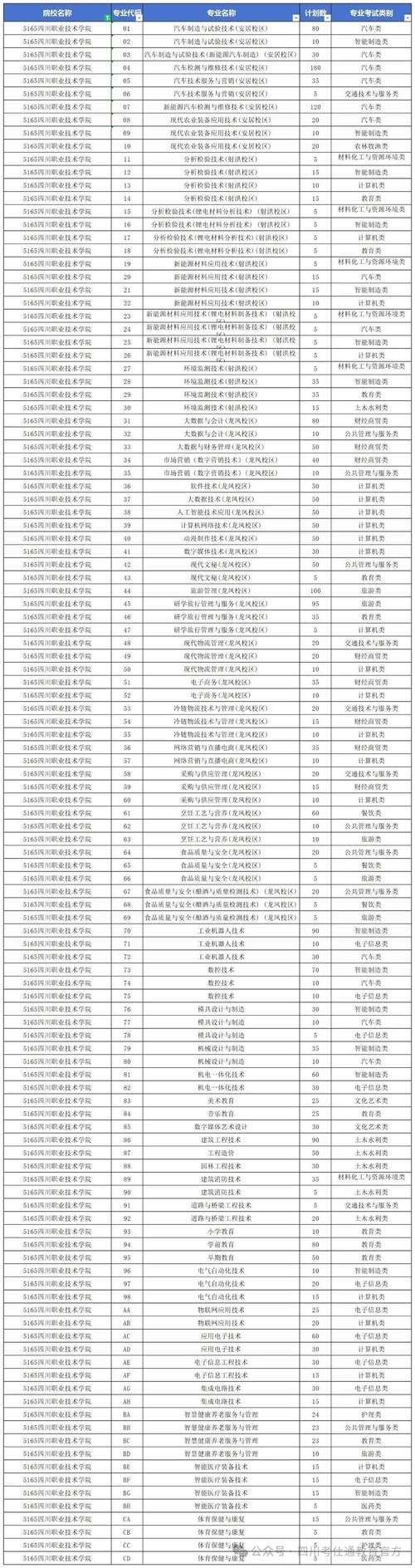 四川省东坡中等职业技术学校地址,四川省东坡中等职业技术学校地址在哪里?-第1张图片-职教招生网 四川省东坡中等职业技术学校地址,四川省东坡中等职业技术学校地址在哪里?-第1张图片-职教招生网