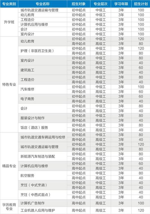 四川省技术学院,四川省技术学院单招分数线?-第4张图片-职教招生网 四川省技术学院,四川省技术学院单招分数线?-第4张图片-职教招生网