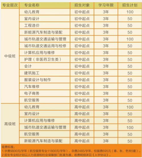 四川省技术学院,四川省技术学院单招分数线?-第5张图片-职教招生网 四川省技术学院,四川省技术学院单招分数线?-第5张图片-职教招生网