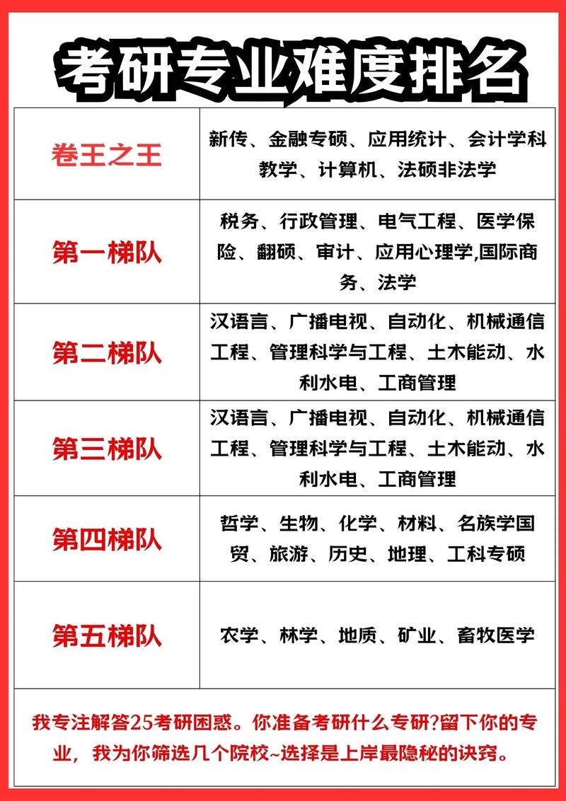 会计学跨考什么专业好，会计学跨考什么专业好上岸？