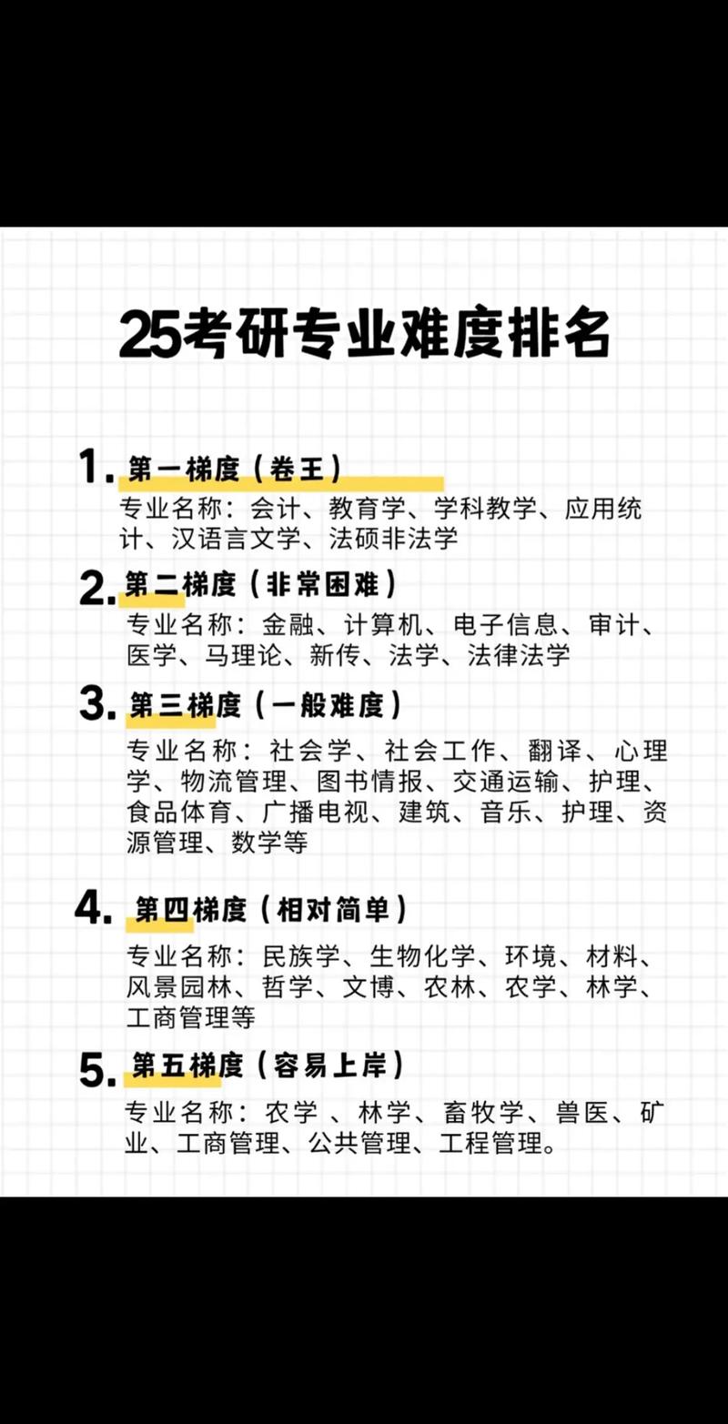 会计学跨考什么专业好,会计学跨考什么专业好上岸?-第2张图片-职教招生网 会计学跨考什么专业好,会计学跨考什么专业好上岸?-第2张图片-职教招生网