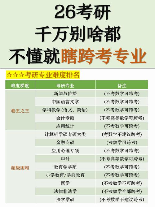 会计学跨考什么专业好,会计学跨考什么专业好上岸?-第3张图片-职教招生网 会计学跨考什么专业好,会计学跨考什么专业好上岸?-第3张图片-职教招生网