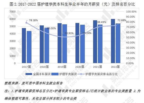 护理医学就业前景，护理医学就业前景分析？