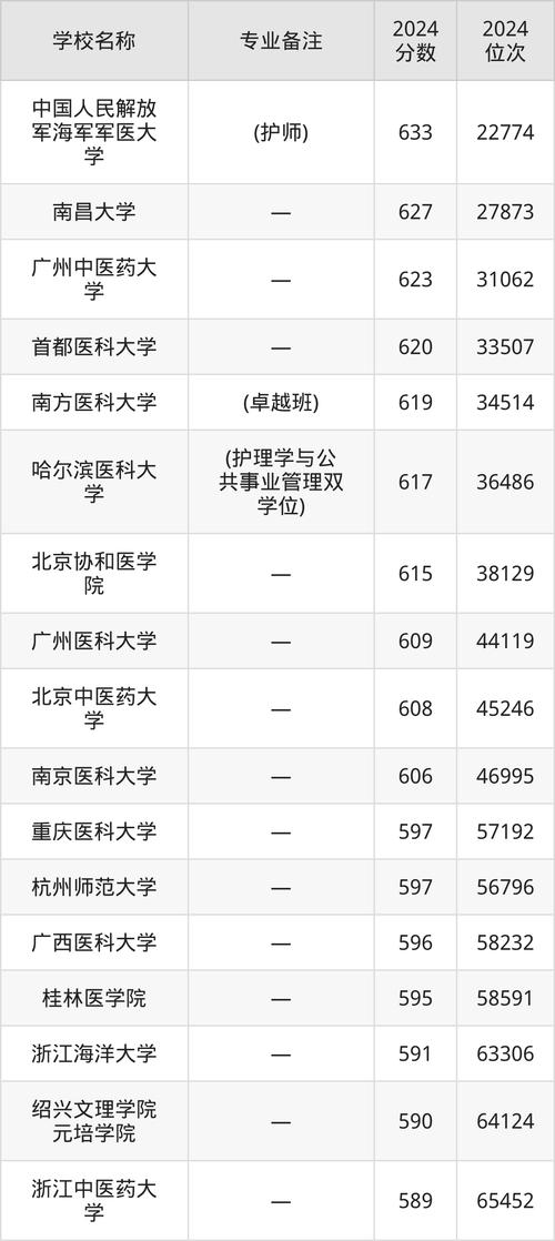 护理医学就业前景,护理医学就业前景分析?-第2张图片-职教招生网 护理医学就业前景,护理医学就业前景分析?-第2张图片-职教招生网