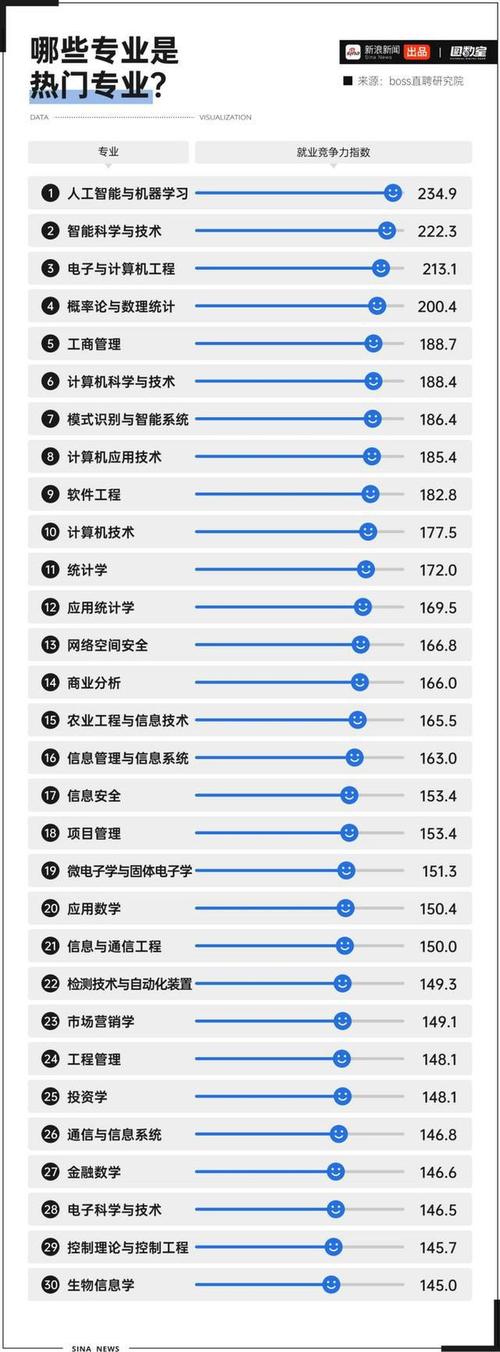 计算机应用好不好就业,计算机应用这个专业好吗-第2张图片-职教招生网 计算机应用好不好就业,计算机应用这个专业好吗-第2张图片-职教招生网