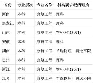 康复医学工程专业,康复医学工程专业有继续教育吗?-第3张图片-职教招生网 康复医学工程专业,康复医学工程专业有继续教育吗?-第3张图片-职教招生网