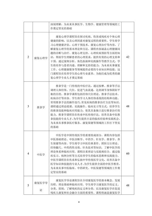 康复医学工程专业,康复医学工程专业有继续教育吗?-第6张图片-职教招生网 康复医学工程专业,康复医学工程专业有继续教育吗?-第6张图片-职教招生网