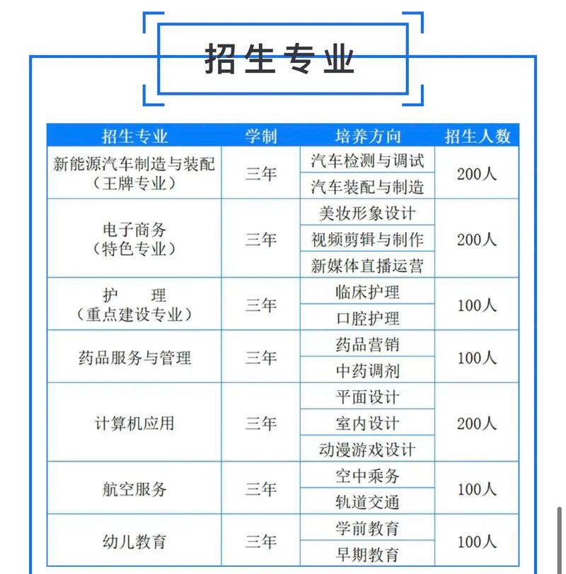 现代物流技校？现代物流职业技术学校官方网站？