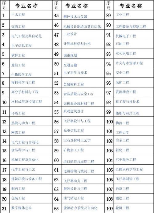 现代物流技校?现代物流职业技术学校官方网站?-第3张图片-职教招生网 现代物流技校?现代物流职业技术学校官方网站?-第3张图片-职教招生网