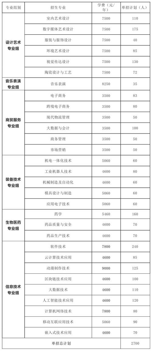 现代物流技校?现代物流职业技术学校官方网站?-第5张图片-职教招生网 现代物流技校?现代物流职业技术学校官方网站?-第5张图片-职教招生网