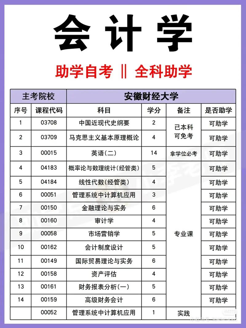 财会类专业包括哪些?财会类专业包括哪些专业?-第6张图片-职教招生网 财会类专业包括哪些?财会类专业包括哪些专业?-第6张图片-职教招生网