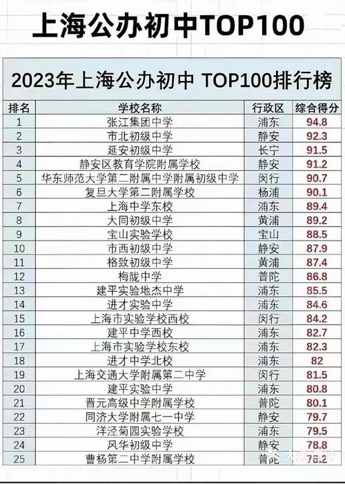 上海现代职业技术学校好吗，上海现代职业技术学校好不好？-第4张图片-职教招生网