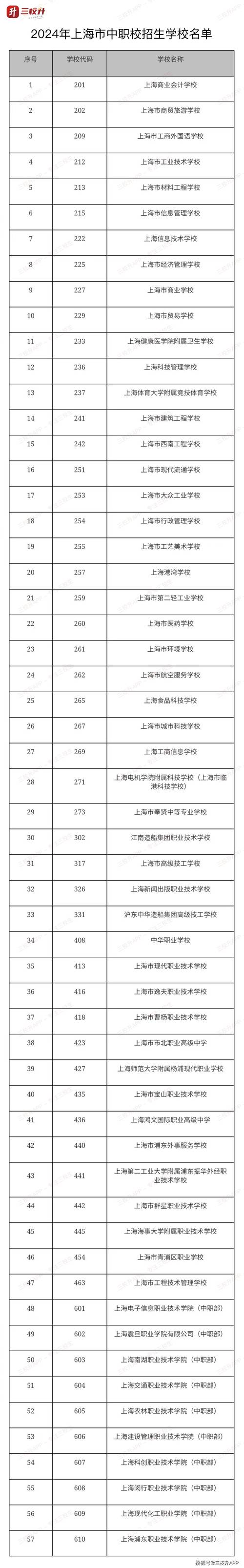 上海现代职业技术学校好吗，上海现代职业技术学校好不好？-第6张图片-职教招生网
