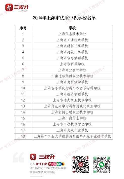 上海现代职业技术学校好吗，上海现代职业技术学校好不好？-第7张图片-职教招生网