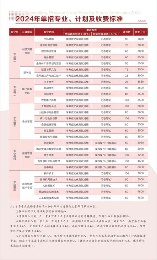 湖南省商务职业学校？4374湖南商务职业技术学院？