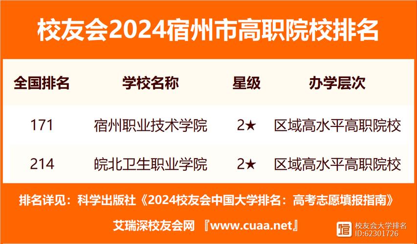 安徽省宿州市二职高,安徽省宿州市二职高2024招生简章-第2张图片-职教招生网 安徽省宿州市二职高,安徽省宿州市二职高2024招生简章-第2张图片-职教招生网
