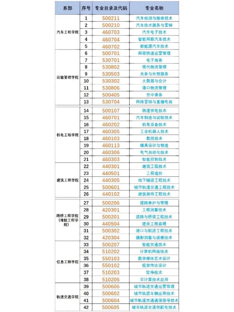 丰城中专学校,丰城中专学校录取分数线?-第2张图片-职教招生网 丰城中专学校,丰城中专学校录取分数线?-第2张图片-职教招生网