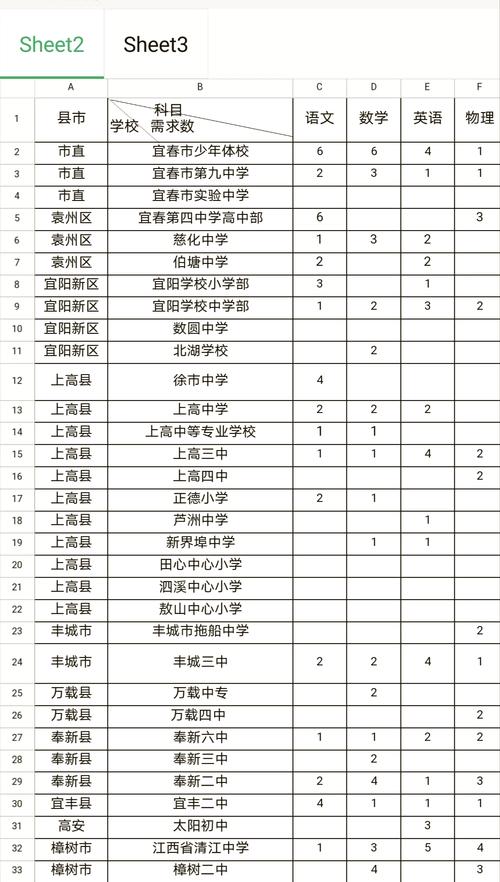 丰城中专学校,丰城中专学校录取分数线?-第3张图片-职教招生网 丰城中专学校,丰城中专学校录取分数线?-第3张图片-职教招生网