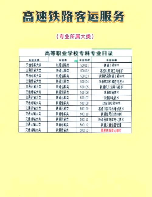 高铁专业有那些?高铁都有啥专业?-第6张图片-职教招生网 高铁专业有那些?高铁都有啥专业?-第6张图片-职教招生网