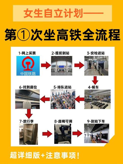 高铁专业有那些?高铁都有啥专业?-第7张图片-职教招生网 高铁专业有那些?高铁都有啥专业?-第7张图片-职教招生网