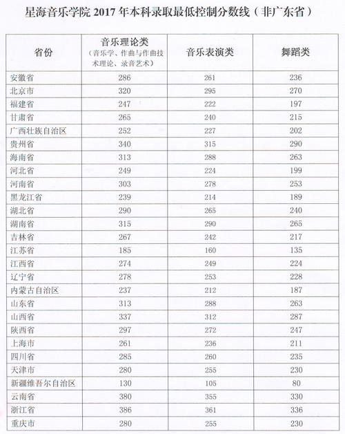 星海音乐学院附属，星海音乐学院附属中学是中专吗？-第3张图片-职教招生网